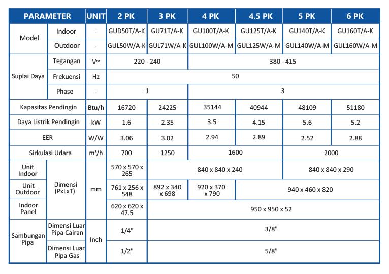 Gree_Cassette_Feature